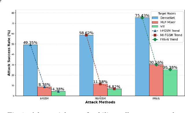 Figure 1 for Enabling Heterogeneous Adversarial Transferability via Feature Permutation Attacks