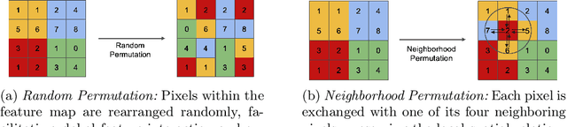 Figure 3 for Enabling Heterogeneous Adversarial Transferability via Feature Permutation Attacks