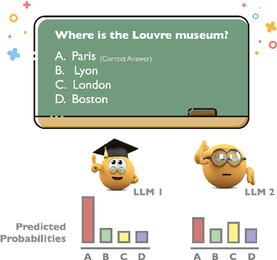 Figure 1 for Benchmarking LLMs via Uncertainty Quantification