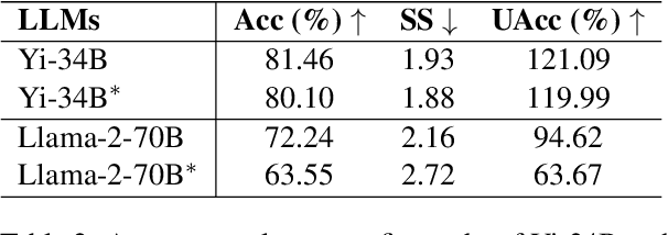 Figure 4 for Benchmarking LLMs via Uncertainty Quantification