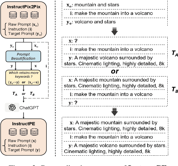 Figure 3 for DiffChat: Learning to Chat with Text-to-Image Synthesis Models for Interactive Image Creation