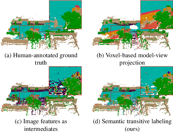 Figure 1 for Language Driven Occupancy Prediction