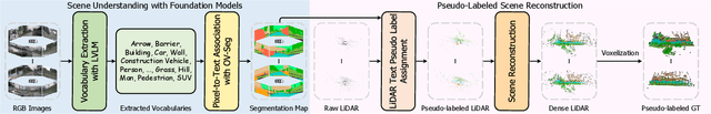 Figure 3 for Language Driven Occupancy Prediction