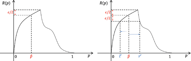 Figure 2 for Bandit Sequential Posted Pricing via Half-Concavity