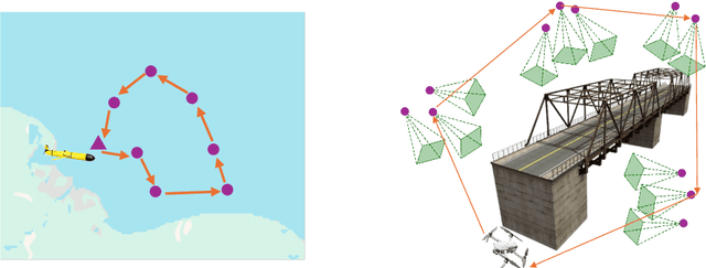 Figure 1 for From Words to Routes: Applying Large Language Models to Vehicle Routing