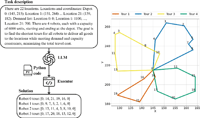 Figure 3 for From Words to Routes: Applying Large Language Models to Vehicle Routing