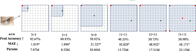 Figure 3 for Denoising Distillation Makes Event-Frame Transformers as Accurate Gaze Trackers