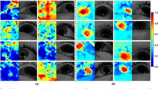 Figure 4 for Denoising Distillation Makes Event-Frame Transformers as Accurate Gaze Trackers