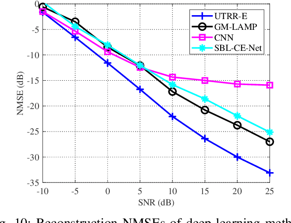 Figure 2 for Learned Trimmed-Ridge Regression for Channel Estimation in Millimeter-Wave Massive MIMO