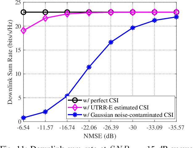 Figure 3 for Learned Trimmed-Ridge Regression for Channel Estimation in Millimeter-Wave Massive MIMO