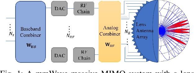 Figure 1 for Learned Trimmed-Ridge Regression for Channel Estimation in Millimeter-Wave Massive MIMO