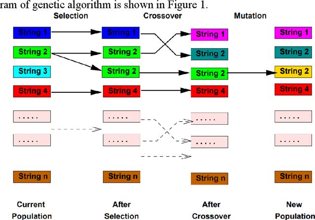Figure 2 for Time Series Stock Price Forecasting Based on Genetic Algorithm -Long Short-Term Memory Network Optimization