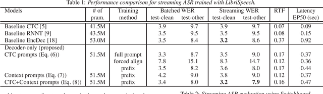 Figure 2 for Decoder-only Architecture for Streaming End-to-end Speech Recognition