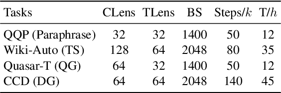Figure 2 for DiffuSIA: A Spiral Interaction Architecture for Encoder-Decoder Text Diffusion