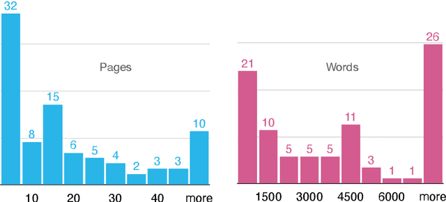 Figure 4 for Unchecked and Overlooked: Addressing the Checkbox Blind Spot in Large Language Models with CheckboxQA