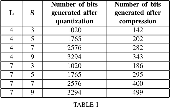 Figure 4 for Physical Layer Security in a Private 5G Network for Industrial and Mobility Application