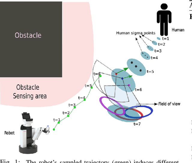 Figure 1 for Risk-aware MPPI for Stochastic Hybrid Systems