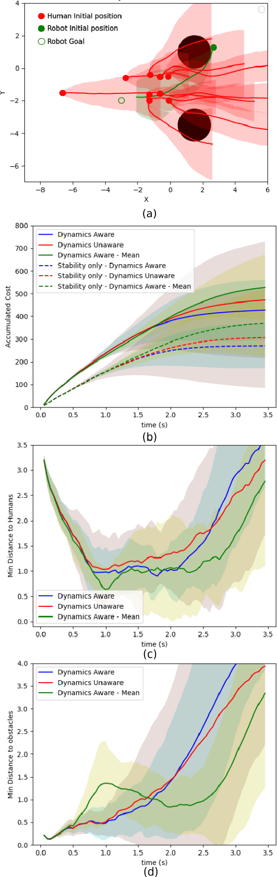 Figure 2 for Risk-aware MPPI for Stochastic Hybrid Systems