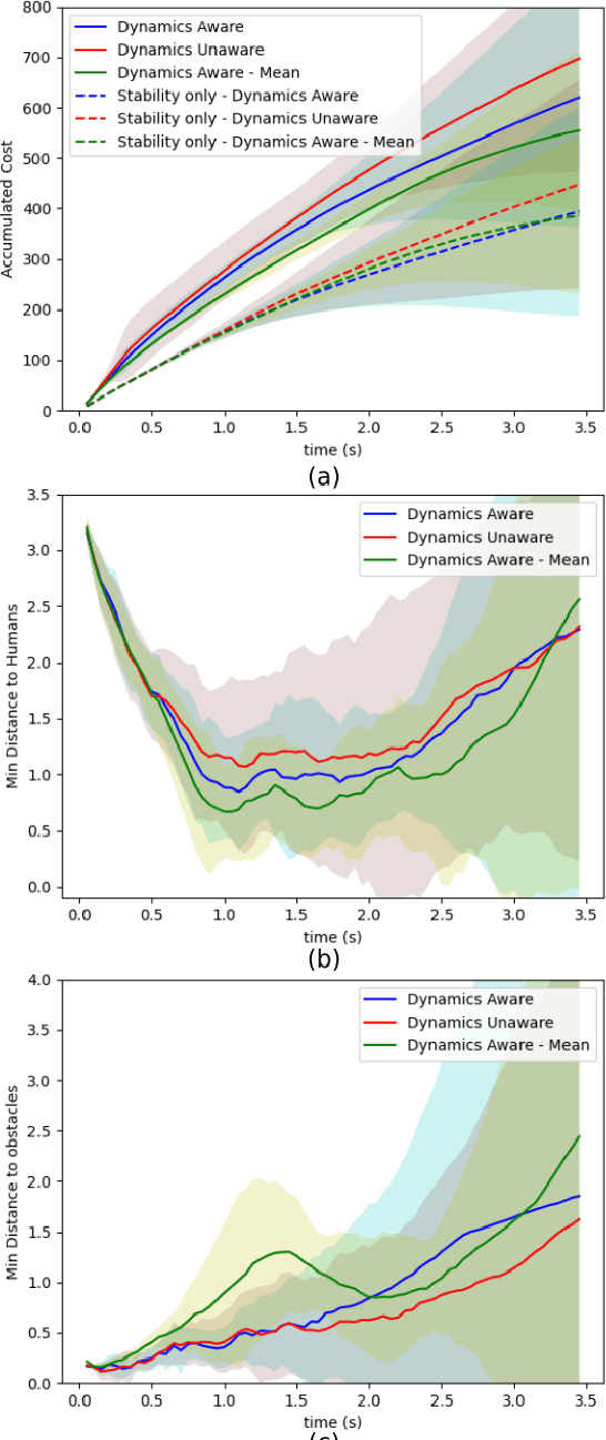 Figure 3 for Risk-aware MPPI for Stochastic Hybrid Systems