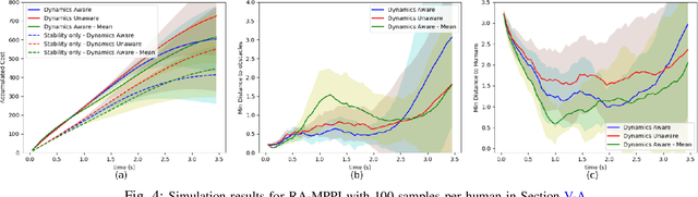 Figure 4 for Risk-aware MPPI for Stochastic Hybrid Systems