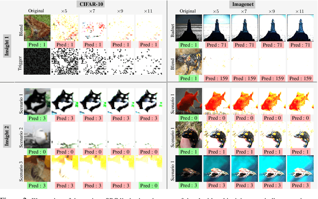 Figure 3 for Backdoor Secrets Unveiled: Identifying Backdoor Data with Optimized Scaled Prediction Consistency