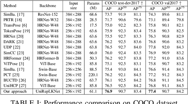 Figure 3 for GateAttentionPose: Enhancing Pose Estimation with Agent Attention and Improved Gated Convolutions