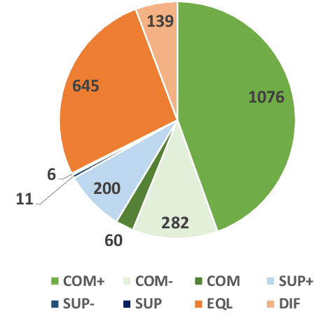 Figure 3 for Overview of the VLSP 2023 -- ComOM Shared Task: A Data Challenge for Comparative Opinion Mining from Vietnamese Product Reviews