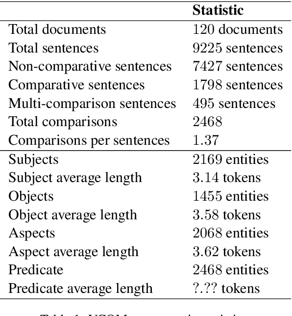 Figure 1 for Overview of the VLSP 2023 -- ComOM Shared Task: A Data Challenge for Comparative Opinion Mining from Vietnamese Product Reviews