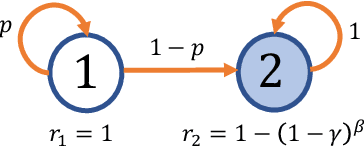 Figure 2 for Variance-Reduced Cascade Q-learning: Algorithms and Sample Complexity