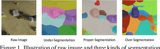 Figure 1 for Adaptive Slot Attention: Object Discovery with Dynamic Slot Number