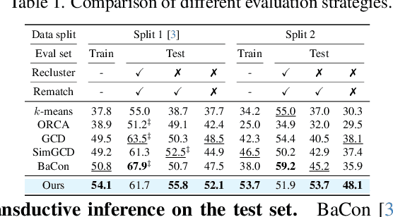 Figure 2 for Rethinking Open-World Semi-Supervised Learning: Distribution Mismatch and Inductive Inference