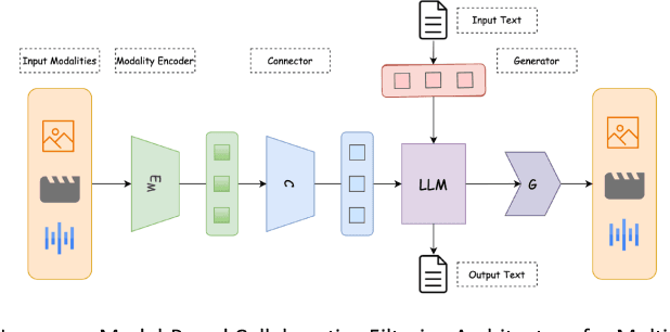 Figure 1 for Enhanced Recommendation Combining Collaborative Filtering and Large Language Models