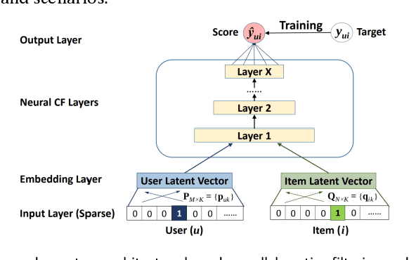 Figure 3 for Enhanced Recommendation Combining Collaborative Filtering and Large Language Models