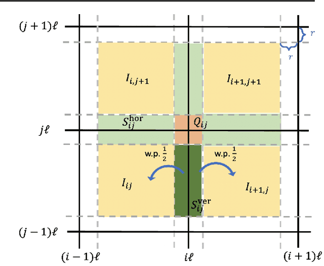 Figure 1 for Multi-Armed Bandits with Interference