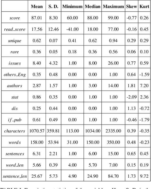 Figure 2 for Impact of ChatGPT on the writing style of condensed matter physicists