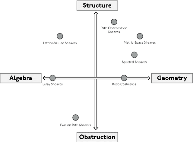 Figure 3 for Lattice Theory in Multi-Agent Systems