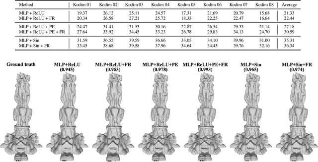 Figure 2 for Improved Implicit Neural Representation with Fourier Bases Reparameterized Training