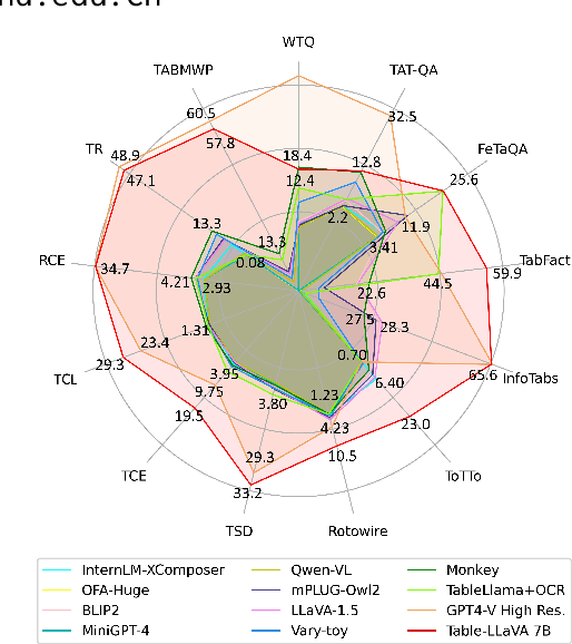 Figure 1 for Multimodal Table Understanding