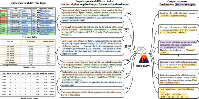 Figure 3 for Multimodal Table Understanding