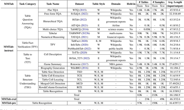 Figure 2 for Multimodal Table Understanding