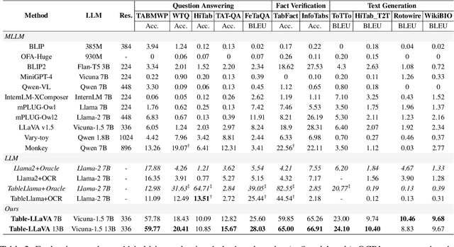 Figure 4 for Multimodal Table Understanding