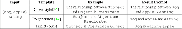 Figure 2 for Knowledge-augmented Few-shot Visual Relation Detection