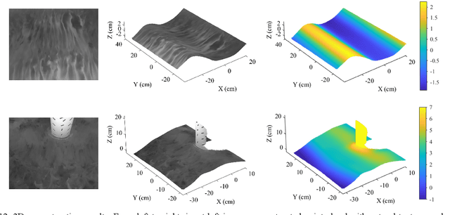 Figure 4 for A Noncontact Technique for Wave Measurement Based on Thermal Stereography and Deep Learning