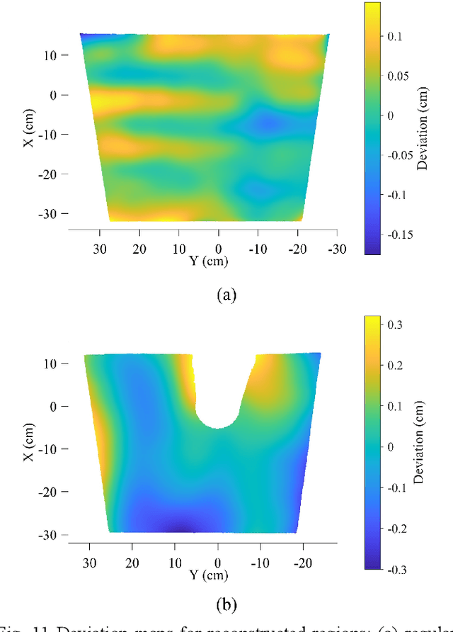 Figure 3 for A Noncontact Technique for Wave Measurement Based on Thermal Stereography and Deep Learning