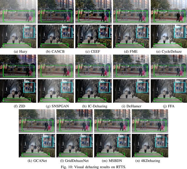 Figure 2 for Illumination Controllable Dehazing Network based on Unsupervised Retinex Embedding