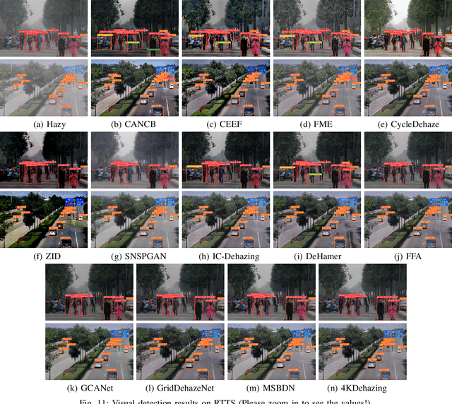 Figure 3 for Illumination Controllable Dehazing Network based on Unsupervised Retinex Embedding