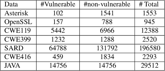 Figure 4 for EaTVul: ChatGPT-based Evasion Attack Against Software Vulnerability Detection