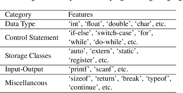 Figure 2 for EaTVul: ChatGPT-based Evasion Attack Against Software Vulnerability Detection