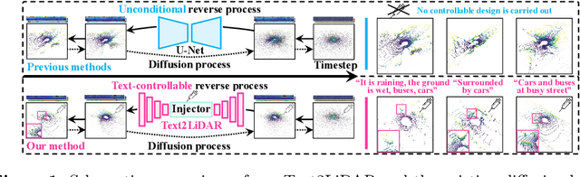 Figure 1 for Text2LiDAR: Text-guided LiDAR Point Cloud Generation via Equirectangular Transformer