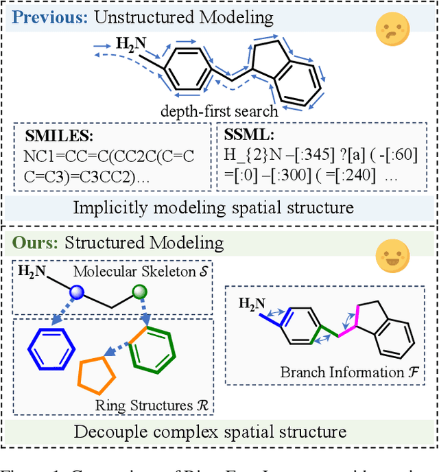 Figure 1 for RFL: Simplifying Chemical Structure Recognition with Ring-Free Language